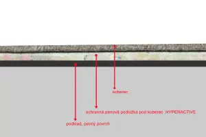Podložka penová pod koberec POWERSTEP 15,07 m2