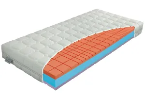 Penový matrac LAVENDER Swiss Spinal T4 1+1 200x80 cm