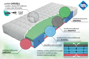 Penový matrac AIRSPRING SENIOR 200x80 cm