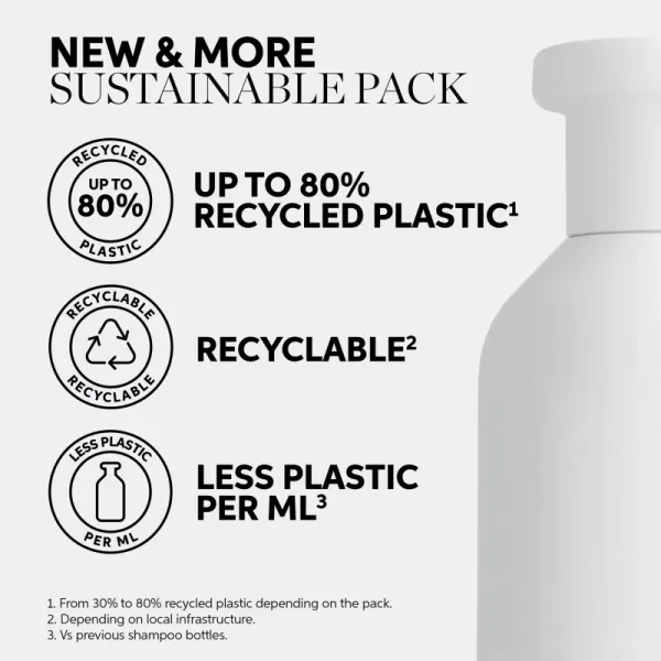 Wella Professionals Invigo Scalp Balance hydratačný a upokojujúci šampón pre citlivú pokožku hlavy 1000 ml