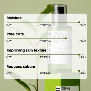 Some By Mi Super Matcha Pore Tightening Serum upokojujúce sérum proti lesknutiu pleti a rozšíreným pórom 50 ml