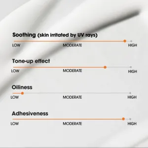 Some By Mi V10 Hyal Antioxidant Sunscreen intenzívny upokojujúci a ochranný krém SPF 50+ 40 ml