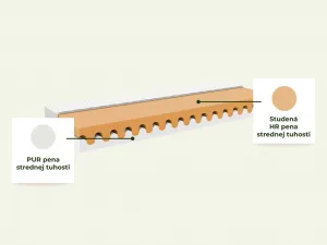 Benlemi Jednolôžková posteľ PLOTTY so zábranou 90x200 cm + matrac WAVE Zvoľte farbu: Nelakovaná, Zvoľte zábranu: S jednou zábranou