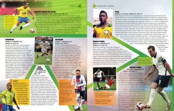 Futbalová encyklopédia